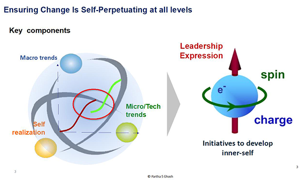 //www.parthaghosh.com/wp-content/uploads/2020/06/leadership-2.png